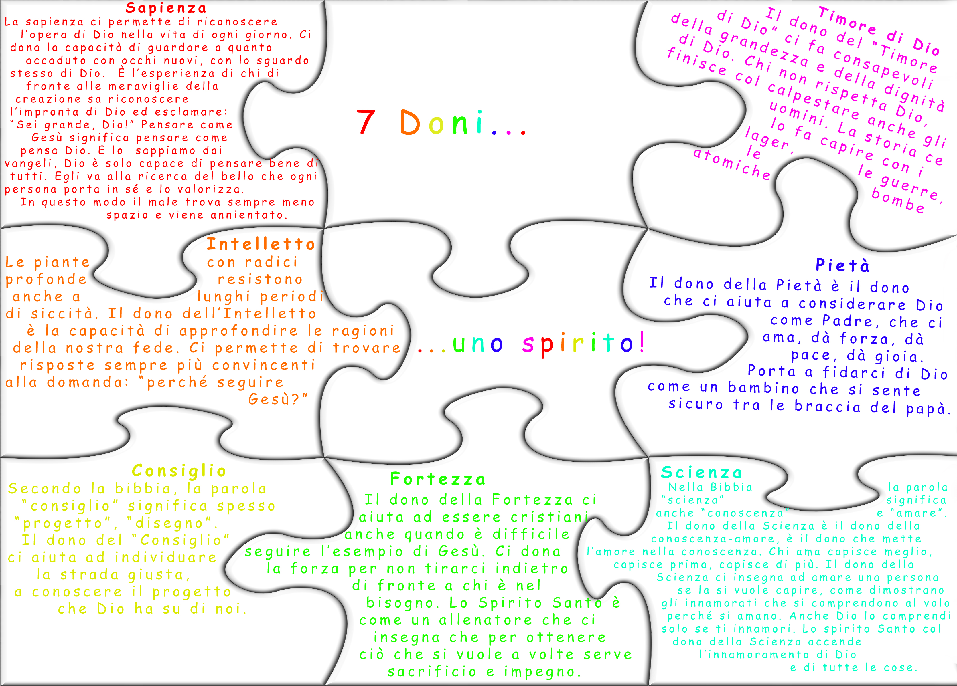 I 7 Doni Dello Spirito Santo In Ordine Parrocchiando.it/forum • Puzzle Spirito Santo: 7 doni uno spirito!